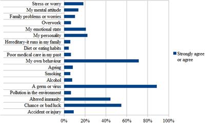 Illness Representations of HIV Positive Patients Are Associated with Virologic Success